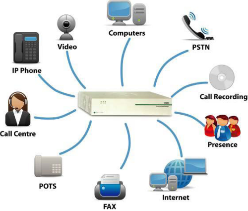 Unified Communications
