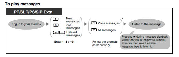 Voice Mail To Play Messages