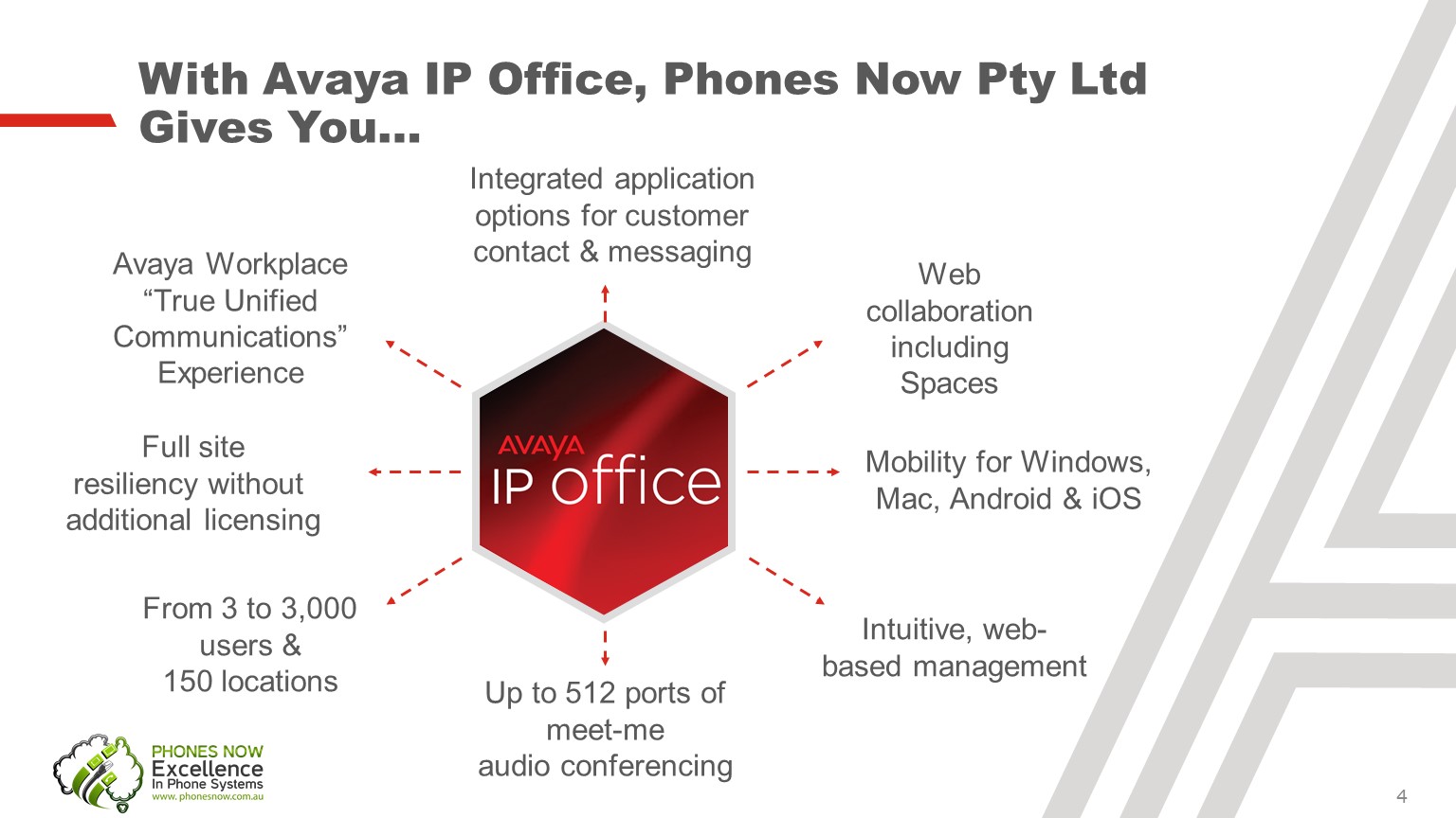 avaya ip office introduction